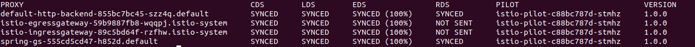 Istio-proxy-status